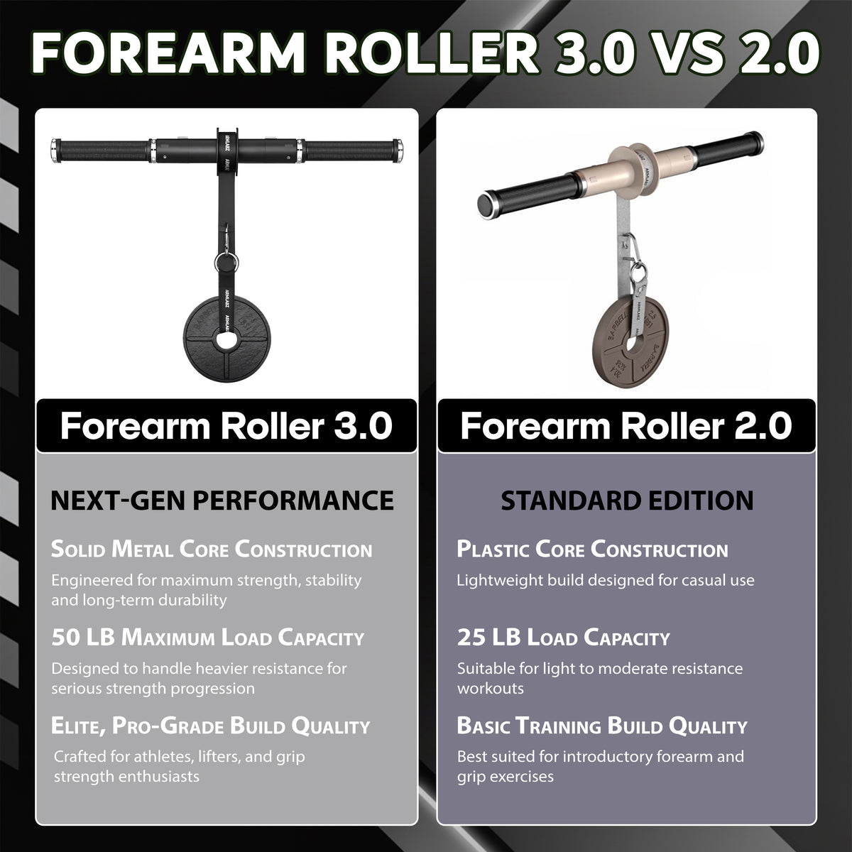 
Forearm Roller 3.0 vs 2.0 comparison, metal core and 50 lb load vs plastic core and 25 lb load